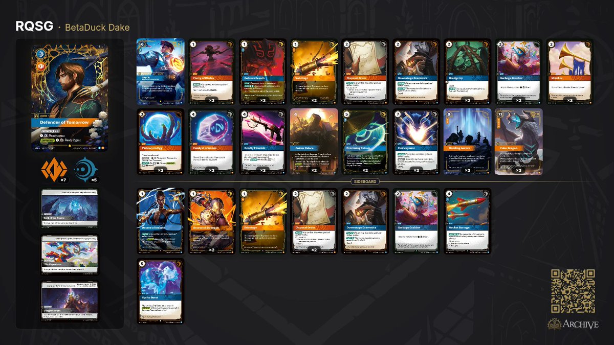 beta_duck's tweet photo. For some reason I finally became 65th, half step away from RC. And second best of Jayce, though I still believe my decklist is the best.
Will cook a guide on Jayce soon, to show yall why I would never call Jayce as an 'Aurora deck'.
#RQSingapore https://t.co/YFeiJBtyq1