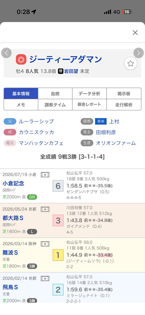 200m_lastt's tweet photo. チャレンジカップ本命候補はこの2頭
後ジーティーダーリンは松本を乗してください https://t.co/VtMzsjVTmd