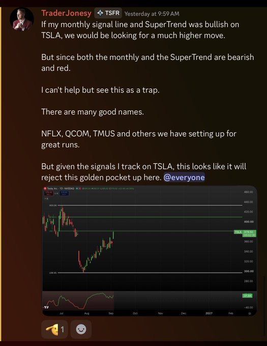 TraderJoenesy's tweet photo. All that hype on 
$TSLA
, just to see it back down today! 

Who would have guessed? Me. https://t.co/ccqDm8bXKO