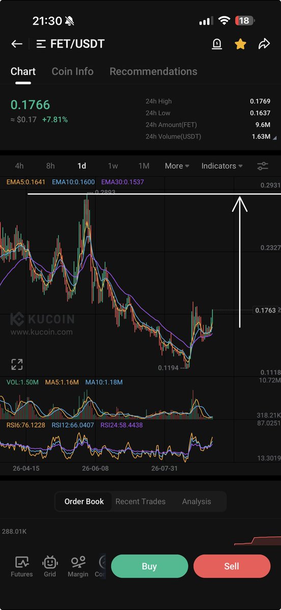 PROGWORX's tweet photo. $FET https://t.co/RYEXVUhJEa