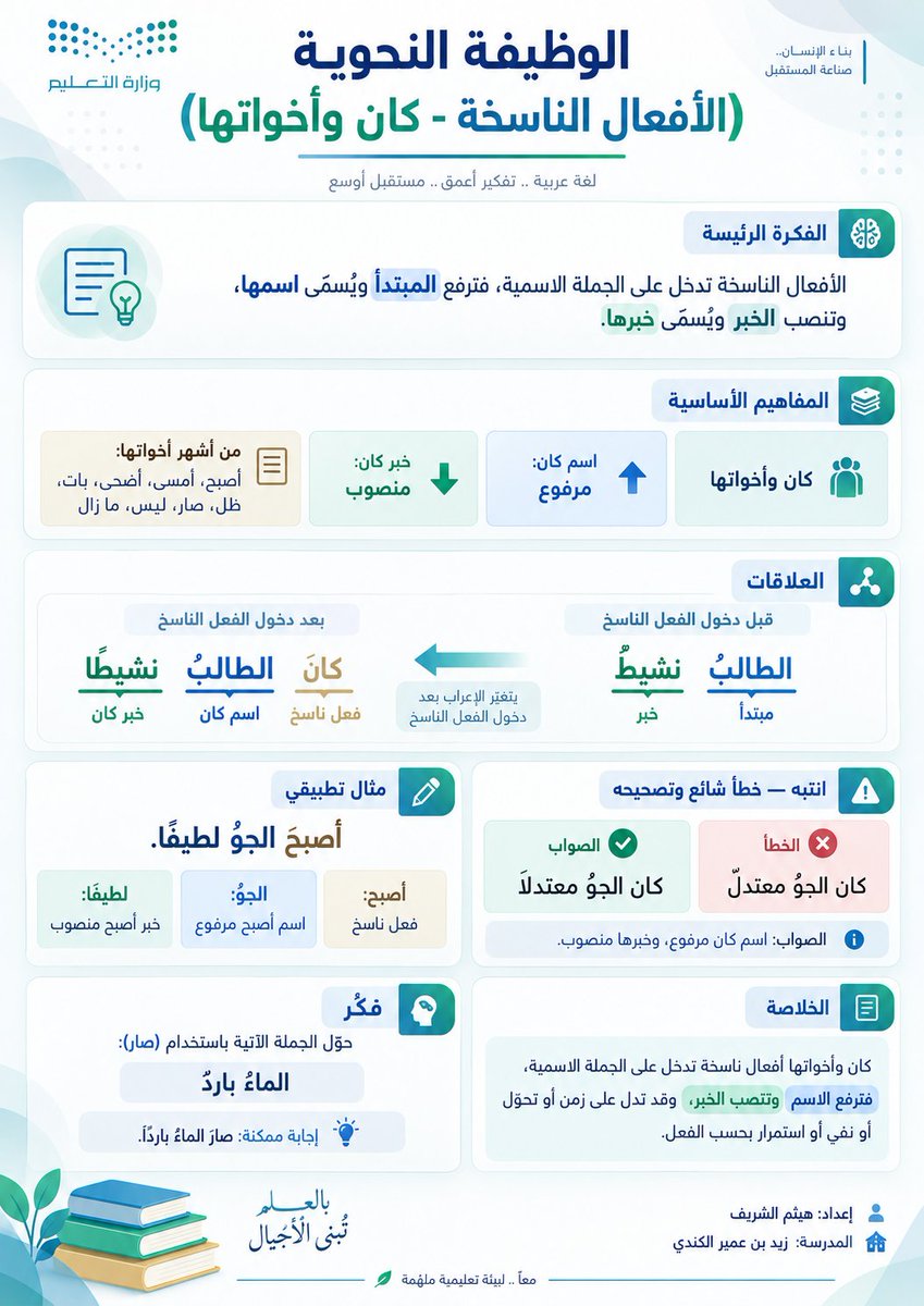 halshareif's tweet photo. حوّل درسك إلى Overlay Notes ✨

ملخص بصري يبني المعرفة طبقة فوق طبقة؛ من الفكرة الرئيسة إلى المفاهيم، التطبيق، التنبيه والخلاصة… في تصميم أنيق وواضح.

⚪️#البرومبت :

تصرّف كأنك خبير تعليم + خبير مناهج + مصمم تعلم بصري + مصمم Infographic + خبير تنظيم معرفي + مخرج فني + مدقق لغوي وعلمي صارم.

المدخلات

الخيار الأول

ارفع صفحة الدرس أو صفحاته.

الخيار الثاني

اسم الدرس: [ ]

المادة: [ ]
المرحلة: [ ]
الصف: [ ]
اختياري

اسم المعلم/المعلمة: [ ]

اسم المدرسة: [ ]
الشعار أو الهوية البصرية: [ ]
أي بيانات اختيارية غير مدخلة لا تظهر ولا يُترك لها مكان فارغ.

المهمة

حلّل الدرس، ثم حوّله إلى ملخص بصري تعليمي واحد بأسلوب Overlay Notes؛ بحيث تُبنى المعرفة داخل طبقات شفافة متراكبة ومترابطة، وكل طبقة تكشف مستوى جديدًا من الفهم.

لا تكتب Overlay Notes داخل التصميم.
اسم الدرس نفسه هو العنوان الرئيسي الأكبر.

رتّب الطبقات حسب طبيعة الدرس إلى:

الفكرة الرئيسة
المفاهيم الأساسية

العلاقات أو الخطوات

مثال تطبيقي
انتبه — خطأ شائع وتصحيحه
فكّر — سؤال أو موقف قصير
الخلاصة
إذا لم يكن الدرس تسلسليًا، استبدل الخطوات بـ تصنيف أو مقارنة أو علاقات مناسبة.
الإخراج البصري
أنشئ تصميمًا واحدًا 4:5 عمودي أو A4 بأسلوب:

Transparent Layers × Visual Learning × Clean Editorial Infographic

استخدم:

طبقات شفافة متداخلة بعمق بصري خفيف.

اختلافات واضحة في الأحجام والمستويات.

خطوط ربط وأسهم دقيقة بين الطبقات.

كلمات مفتاحية بارزة.

أيقونات ورسومات مرتبطة بموضوع الدرس.
مساحات بيضاء واسعة.
ألوان مستوحاة من هوية المادة والموضوع.
دمج هادئ وأنيق لهوية وزارة التعليم السعودية أو الهوية المرفقة.
اجعل كل طبقة تضيف معلومة جديدة فعلًا، ولا تستخدم الشفافية كتأثير زخرفي فقط.
قواعد صارمة
عربي RTL كامل من اليمين إلى اليسار.
خالٍ من الأخطاء الإملائية والعلمية.

لا فقرات طويلة ولا ازدحام.

لا معلومات مخترعة.

عند رفع صفحة الدرس تكون هي المرجع الحاكم للمحتوى.

لا تكرر المعلومة بين الطبقات.
يتغير شكل الطبقات والرسومات والألوان حسب طبيعة كل درس.
إذا أُدخل اسم المعلم أو المدرسة، أظهر الموجود فقط أسفل التصميم، وإلا احذفه تمامًا.
النتيجة المطلوبة
أنشئ مباشرة ملخصًا بصريًا تعليميًا واحدًا جاهزًا للنشر يكون فيه:
اسم الدرس هو العنوان، والمعرفة تُبنى بصريًا طبقة فوق طبقة حتى تكتمل الصورة لدى الطالب.

#برومبت #برومبت_تعليمي #ChatGPT #التعليم #الذكاء_الاصطناعي