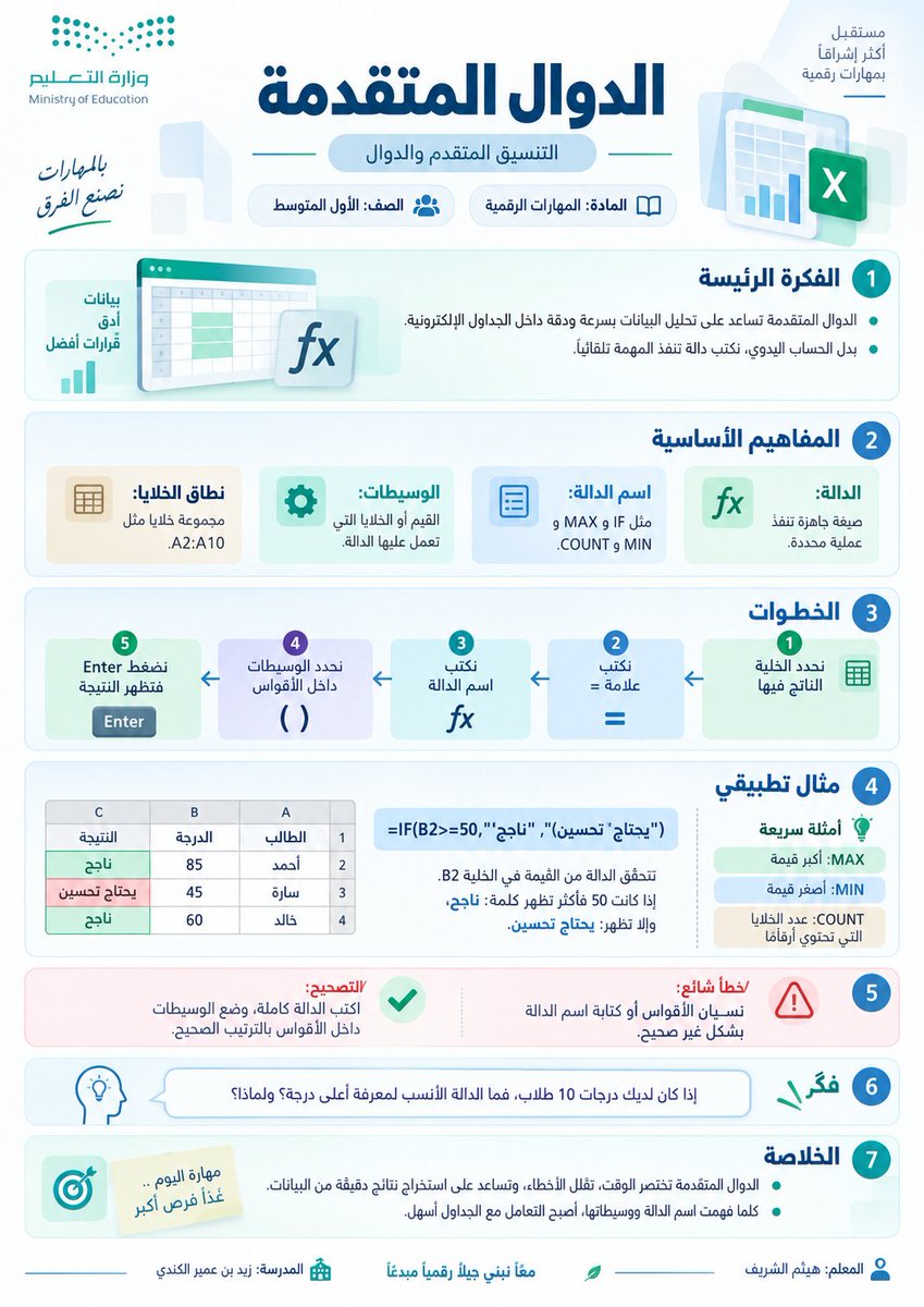halshareif's tweet photo. حوّل درسك إلى Overlay Notes ✨

ملخص بصري يبني المعرفة طبقة فوق طبقة؛ من الفكرة الرئيسة إلى المفاهيم، التطبيق، التنبيه والخلاصة… في تصميم أنيق وواضح.

⚪️#البرومبت :

تصرّف كأنك خبير تعليم + خبير مناهج + مصمم تعلم بصري + مصمم Infographic + خبير تنظيم معرفي + مخرج فني + مدقق لغوي وعلمي صارم.

المدخلات

الخيار الأول

ارفع صفحة الدرس أو صفحاته.

الخيار الثاني

اسم الدرس: [ ]

المادة: [ ]
المرحلة: [ ]
الصف: [ ]
اختياري

اسم المعلم/المعلمة: [ ]

اسم المدرسة: [ ]
الشعار أو الهوية البصرية: [ ]
أي بيانات اختيارية غير مدخلة لا تظهر ولا يُترك لها مكان فارغ.

المهمة

حلّل الدرس، ثم حوّله إلى ملخص بصري تعليمي واحد بأسلوب Overlay Notes؛ بحيث تُبنى المعرفة داخل طبقات شفافة متراكبة ومترابطة، وكل طبقة تكشف مستوى جديدًا من الفهم.

لا تكتب Overlay Notes داخل التصميم.
اسم الدرس نفسه هو العنوان الرئيسي الأكبر.

رتّب الطبقات حسب طبيعة الدرس إلى:

الفكرة الرئيسة
المفاهيم الأساسية

العلاقات أو الخطوات

مثال تطبيقي
انتبه — خطأ شائع وتصحيحه
فكّر — سؤال أو موقف قصير
الخلاصة
إذا لم يكن الدرس تسلسليًا، استبدل الخطوات بـ تصنيف أو مقارنة أو علاقات مناسبة.
الإخراج البصري
أنشئ تصميمًا واحدًا 4:5 عمودي أو A4 بأسلوب:

Transparent Layers × Visual Learning × Clean Editorial Infographic

استخدم:

طبقات شفافة متداخلة بعمق بصري خفيف.

اختلافات واضحة في الأحجام والمستويات.

خطوط ربط وأسهم دقيقة بين الطبقات.

كلمات مفتاحية بارزة.

أيقونات ورسومات مرتبطة بموضوع الدرس.
مساحات بيضاء واسعة.
ألوان مستوحاة من هوية المادة والموضوع.
دمج هادئ وأنيق لهوية وزارة التعليم السعودية أو الهوية المرفقة.
اجعل كل طبقة تضيف معلومة جديدة فعلًا، ولا تستخدم الشفافية كتأثير زخرفي فقط.
قواعد صارمة
عربي RTL كامل من اليمين إلى اليسار.
خالٍ من الأخطاء الإملائية والعلمية.

لا فقرات طويلة ولا ازدحام.

لا معلومات مخترعة.

عند رفع صفحة الدرس تكون هي المرجع الحاكم للمحتوى.

لا تكرر المعلومة بين الطبقات.
يتغير شكل الطبقات والرسومات والألوان حسب طبيعة كل درس.
إذا أُدخل اسم المعلم أو المدرسة، أظهر الموجود فقط أسفل التصميم، وإلا احذفه تمامًا.
النتيجة المطلوبة
أنشئ مباشرة ملخصًا بصريًا تعليميًا واحدًا جاهزًا للنشر يكون فيه:
اسم الدرس هو العنوان، والمعرفة تُبنى بصريًا طبقة فوق طبقة حتى تكتمل الصورة لدى الطالب.

#برومبت #برومبت_تعليمي #ChatGPT #التعليم #الذكاء_الاصطناعي