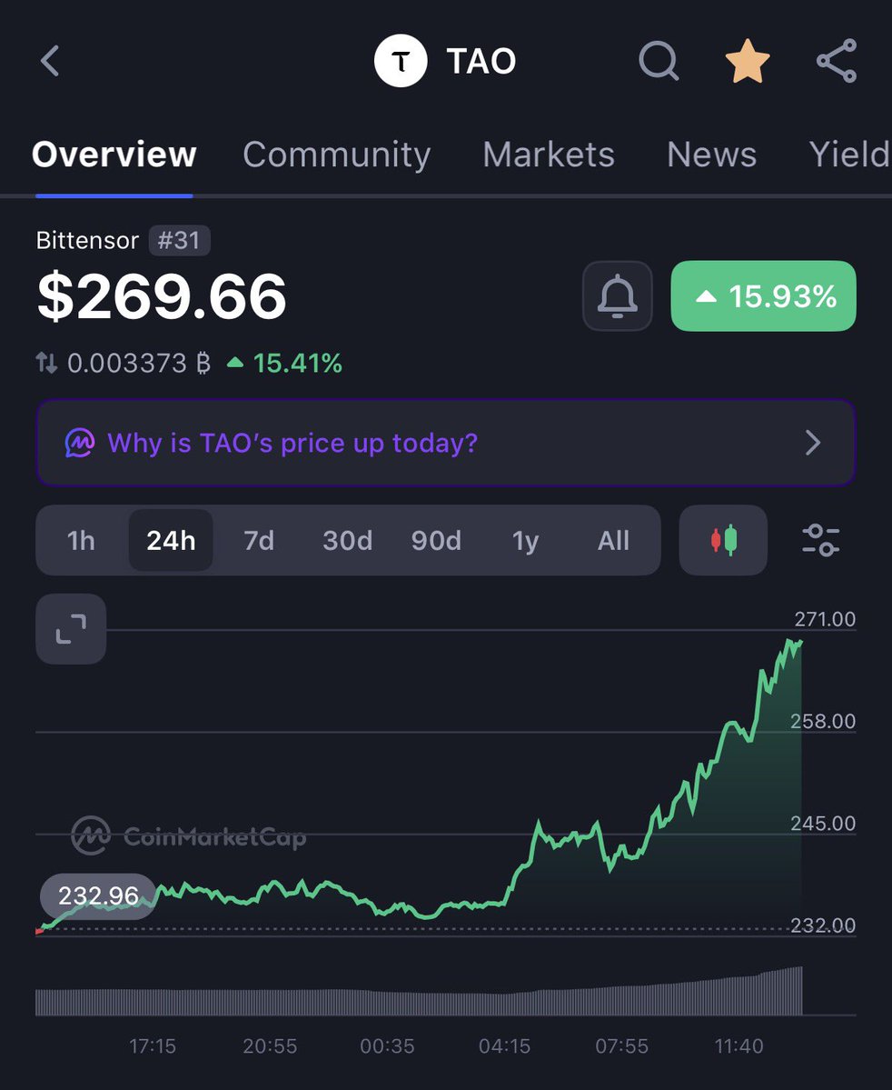jollygreenmoney's tweet photo. Did $BUTT just ignite the $TAO run to ATHs?

(Never though I’d say such a thing) https://t.co/WJPXbtFpw2