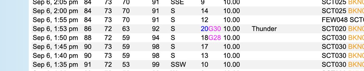 OnTropics's tweet photo. Obs should winds got quite gusty at the time, although the airport was not getting rained on. Also wind was blowing out of the South with the plane landing to the NW, which doesn't seem ideal https://t.co/DmvVZtDRIa