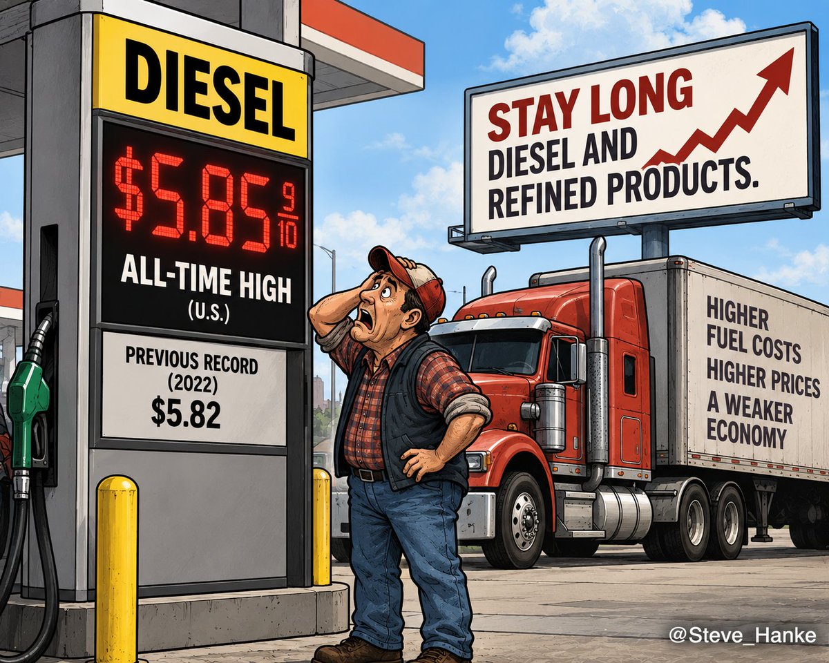 steve_hanke's tweet photo. Diesel hit an ALL-TIME HIGH of $5.85/gal in the US. That's above the 2022 record.

STAY LONG DIESEL AND REFINED PRODUCTS. https://t.co/EGlgldsfZx