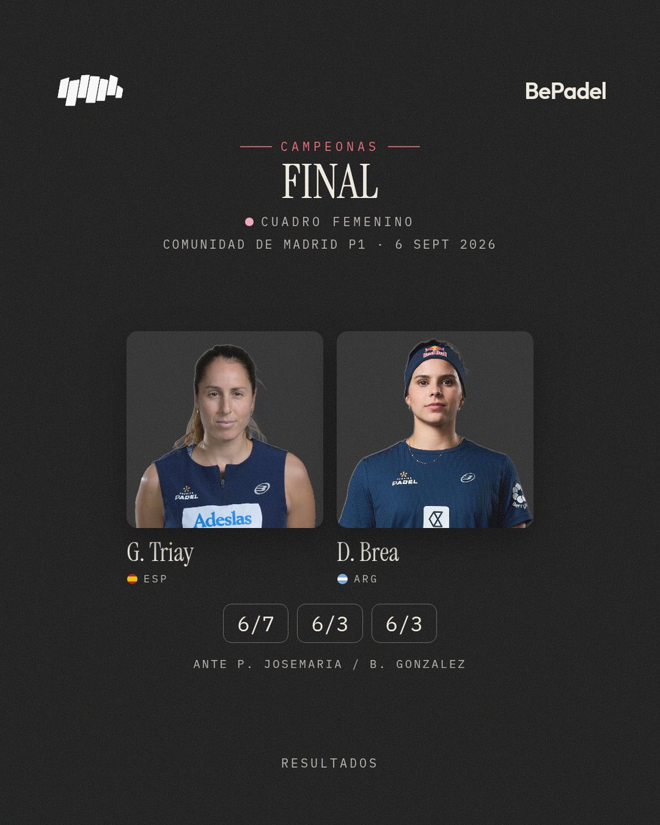 BePadelApp's tweet photo. COMUNIDAD DE MADRID P1
🏆 Campeones: A. Galan / F. Chingotto
🏆 Campeonas: G. Triay Pons / D. Brea Senesi
Todo el torneo en directo en BePadel
#ComunidadDeMadridP1 #MadridP1 #PremierPadel #BePadel https://t.co/u3D3jGjTHj
