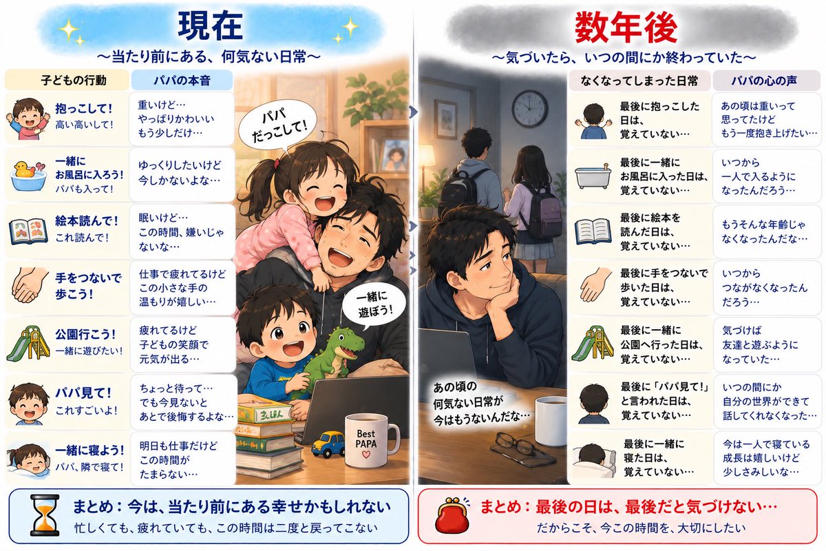 hiro_shisan's tweet photo. 「最後の日」って、
最後だと気づけない。

←いつもの日常              最後だった日→ https://t.co/3kQKqJeG68