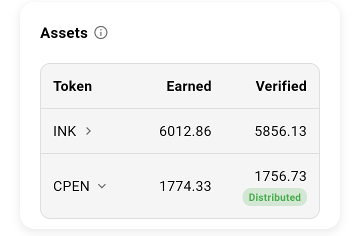 Abk840's tweet photo. @cPenCoreTeam Verification is now complete, and the next chapter is distribution. $INK is getting closer to becoming more than just a number in the app.
Let’s see what cPen has prepared for us. 🚀 https://t.co/x2nYi77avD