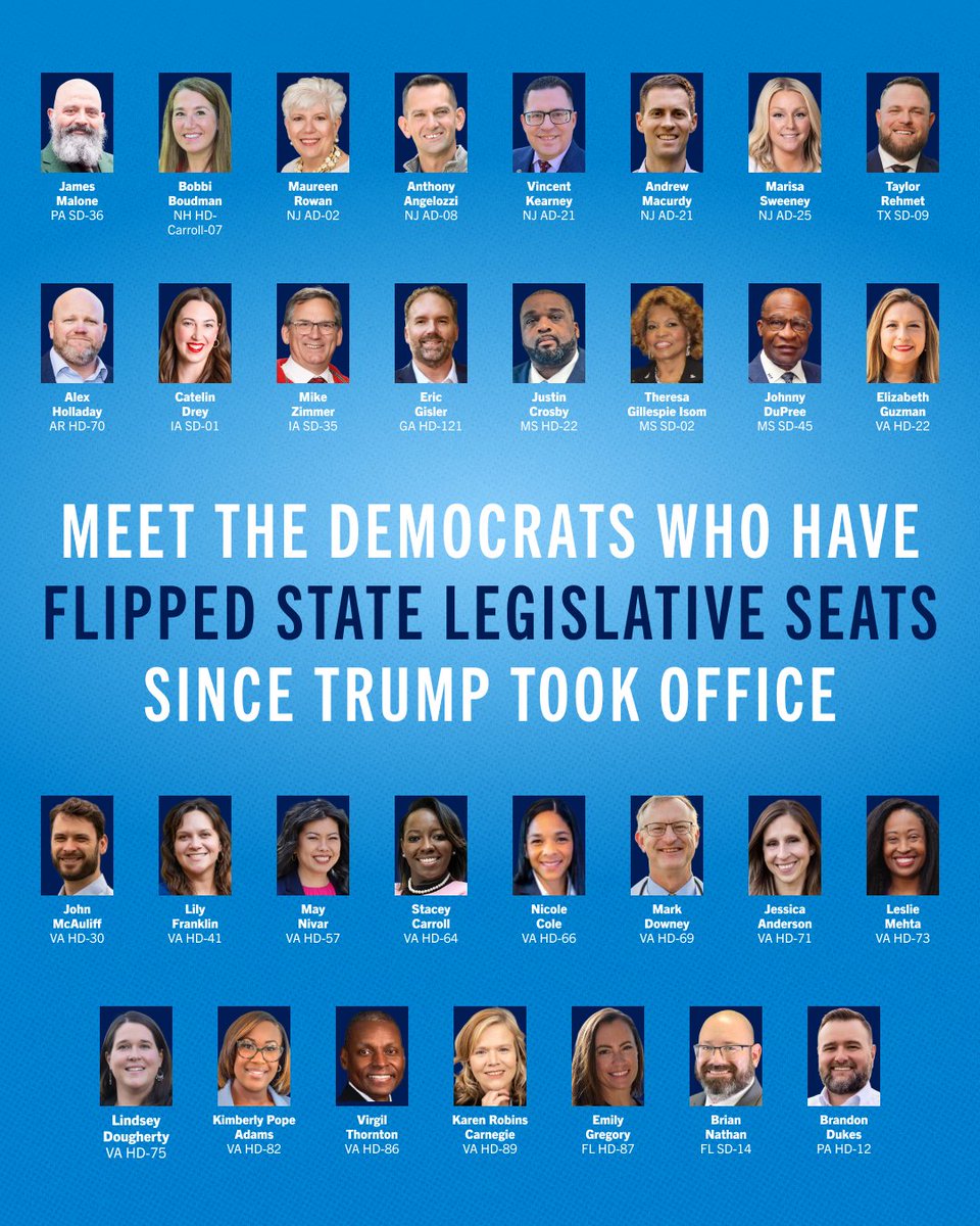TheDemocrats's tweet photo. Since Trump took office, Democrats have flipped 31 state legislative seats across the country. 

Republicans have flipped zero. https://t.co/9B8MfU9qIk