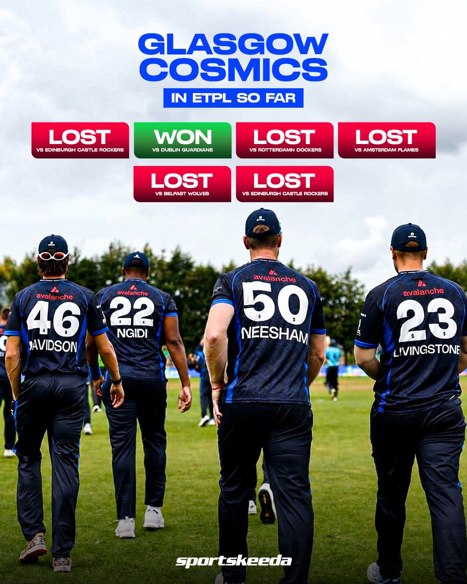 Sportskeeda's tweet photo. Glasgow Cometsโ struggles continue in ETPL! ๐
Another defeat today means the Comets have now suffered five losses in six matches, with just one win so far. ๐
#GlasgowComets #ETPL #Cricket #Sportskeeda https://t.co/ChZ3K4xmKK
