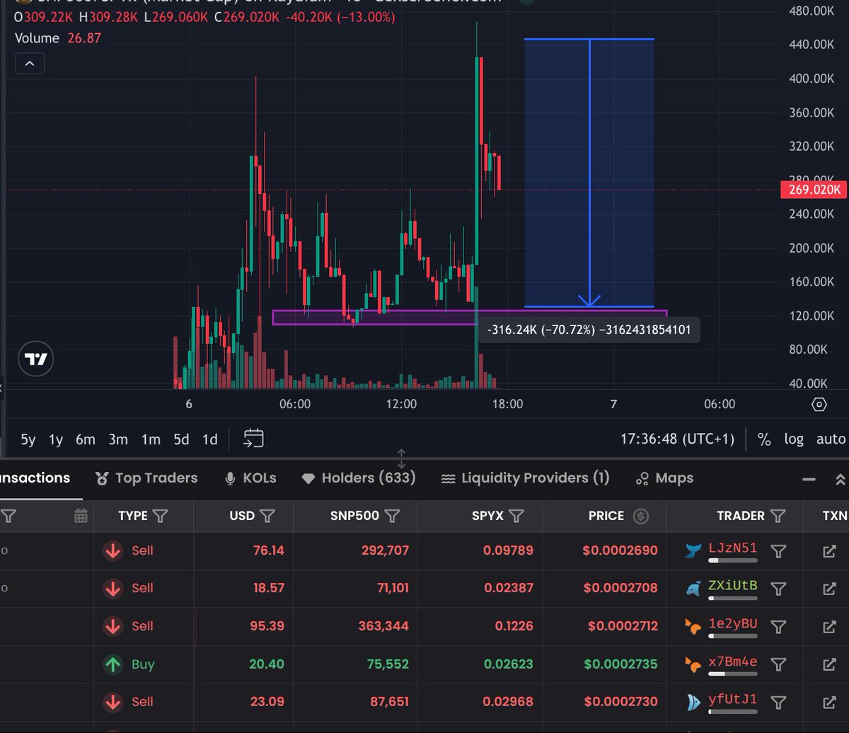 GETH_BTC's tweet photo. Already out with massive profit guys. https://t.co/7M7TMsPyxB