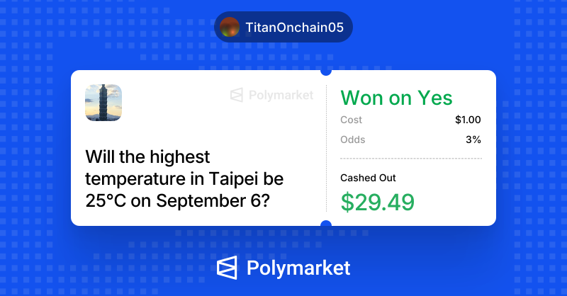 TitanOnchain05's tweet photo. Normal people: checks the weather for rain ☔
Me: 30x’s $1 betting on Taipei temperatures at 3% odds 🧠
Never fade meteorological alpha on @Polymarket .

#Polymarket #Crypto #PredictionMarkets https://t.co/9MqKpQu9kF