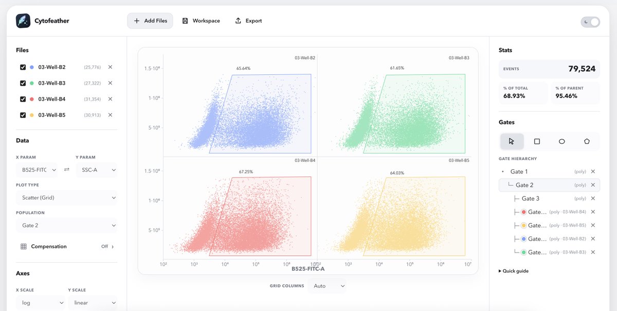 JonasKoeppel's tweet photo. I love that we can now just use Codex/Claude Code to create more enjoyable (and free) versions of software for biology

Meet Cytofeather 🪶 A lightweight flow cytometry app for your browser

https://t.co/dGyuDlFYo6 https://t.co/pCxQHO0UYt