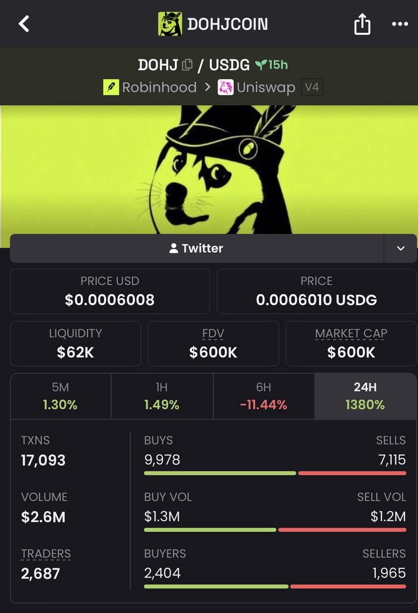 _KYO7777_'s tweet photo. @JR5_Crypto Here the CA:
0x01A51df93FC9768470Abd4637D3498Bb83A71b43

Thanks me later. https://t.co/jlMFlCcf1W