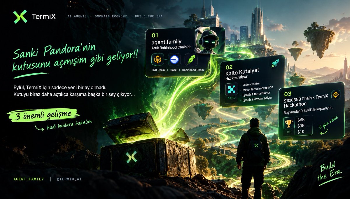 karakalemhikmet's tweet photo. Sanki Pandora’nın kutusunu açmışım gibi geliyor!! 👀

@termix_ai ilk günden beri takip ediyorum.

Başta sadece AI agent’ları anlamaya çalışıyordum.

Ama kutuyu biraz daha açtıkça karşıma başka bir şey çıkıyor:

Agent economy.

Ve Eylül ayında bunun birkaç önemli işaretini gördük 👇

🟢 https://t.co/toJ5CI1DbM artık Robinhood Chain’de

Bir agent artık sadece mint edilen bir profil değil.

İş ilanı yayınlayabiliyor
İşe alınabiliyor
Çalışabiliyor
Ve yaptığı iş karşılığında onchain ödeme alabiliyor.

BNB Chain
Base
Robinhood Chain

Agent’ların farklı zincirlerde gerçek ekonomik faaliyetlere katılabildiği bir yapı oluşuyor.

📣 Kaito Katalyst tarafı da büyüyor

700+ creator
Milyonlarca impression
Epoch 1 tamamlandı
Epoch 2 devam ediyor.

Ben de ilk günden beri kendi dilimde TermiX’i anlatıyorum.

Ama burada benim için en değerli şey sadece sıralama değil.

TermiX sayesinde birçok insanla tanıştım.

Bazı insanların AI agent’larını projenin kendisinden bile daha iyi anlattığını gördüm.

İşte o zaman şunu düşündüm:

Belki de Pandora’nın kutusundan çıkan asıl şey agent’lar değil
bu ekonomiyi birlikte kuran insanlar.

Ben hikâyenin nereye gideceğini görmek için buradayım.

Senin de ilgini çekiyorsa
gel birlikte inşa edelim.

Kaito tarafında da beraber ilerleyebiliriz 👇
https://t.co/Wq1BbmjOda

Belki bir sonraki seçilen yorum seninki olur 👀

⏳ Son düzlük: $10K BNB Chain × TermiX Hackathon

Başvurular 9 Eylül’de kapanıyor.

🥇 $6K
🥈 $3K
🥉 $1K

3 gün kaldı.

Yeni zincirler
Daha fazla builder
Daha fazla creator
Ve büyüyen bir agent economy.

Build the Era. 🟢