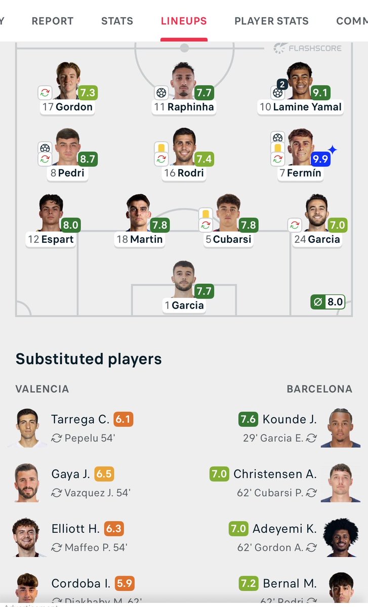 HardboyCarthy's tweet photo. Very good performance from our boys even ❤️💙❤️💙❤️ https://t.co/3ZvHOZM047