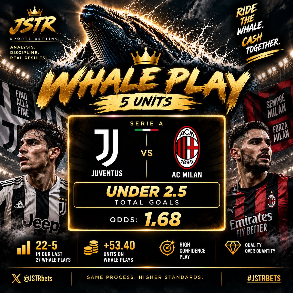 JSTRbets's tweet photo. 🚨 WHALE PLAY IS LOCKED. 🐋
Full analysis is in the comments below. 👇 Free Discord Channel with in-depth analysis. LINK IN BIO

🐋 5U WHALE PLAY 
⚽ Juventus vs AC Milan 
🎯 Under 2.5 Goals (-147)

🔥 22-5 in our last 27 Whale Plays 
💰 +53.40 Units on Whale Plays

❤️ LIKE 🔁 REPOST ➕ FOLLOW @JSTRbets
#SoccerBets #FootballBetting #SportsBetting #SportsPicks #BettingCommunity