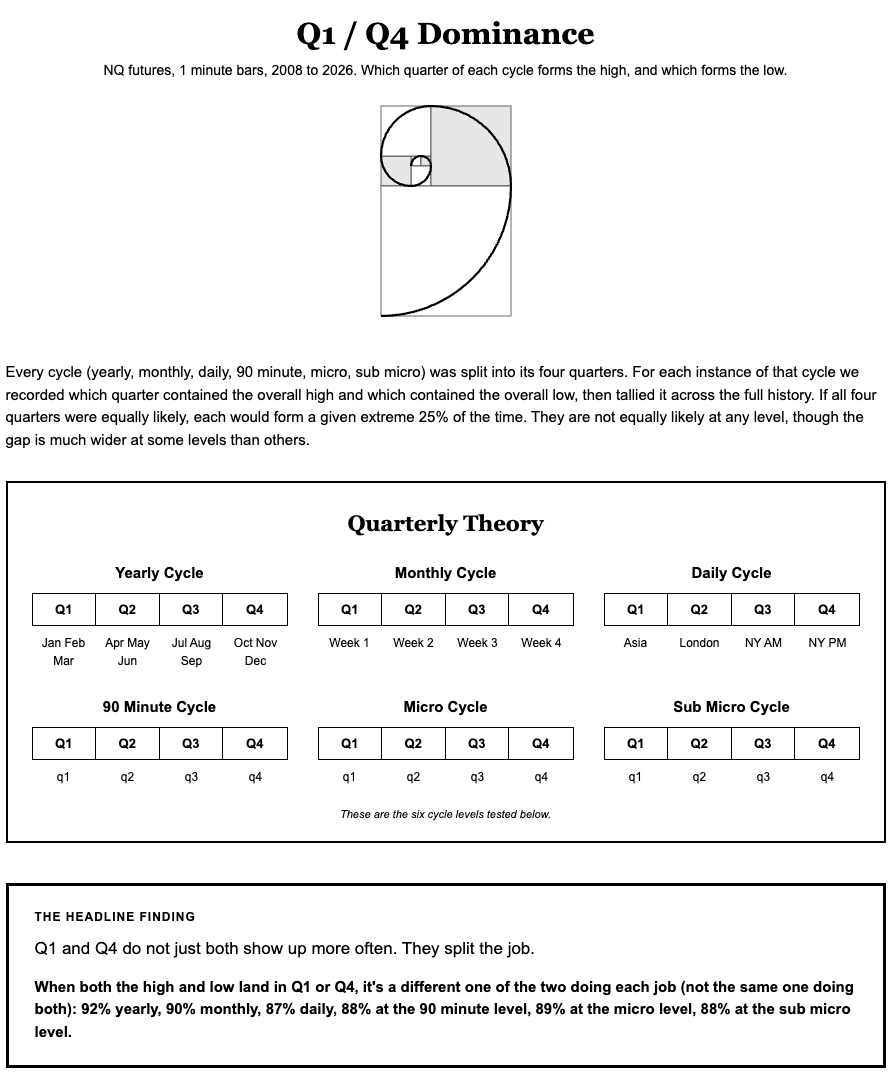 interbankproxy's tweet photo. Q1⫘Q4 @LethalityTrader https://t.co/1aeYao6rm1
