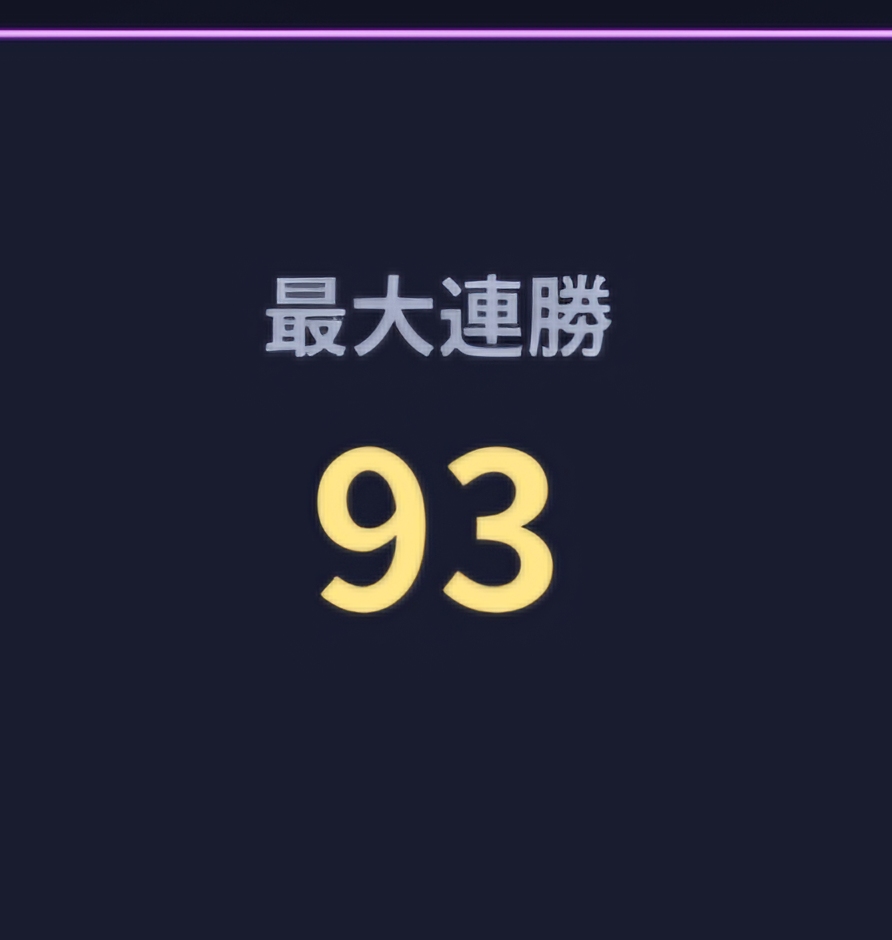 KeineGames's tweet photo. @kawa37564 100連勝、すごいですね！
たぶん達成したのは、あなただけですよ！

シーズン1になってランキングがリセットされたら、弱いデッキとも当たるようになると思うので、その時に自分も100連勝を目指したいと思います！ https://t.co/3xp9NSsOvt