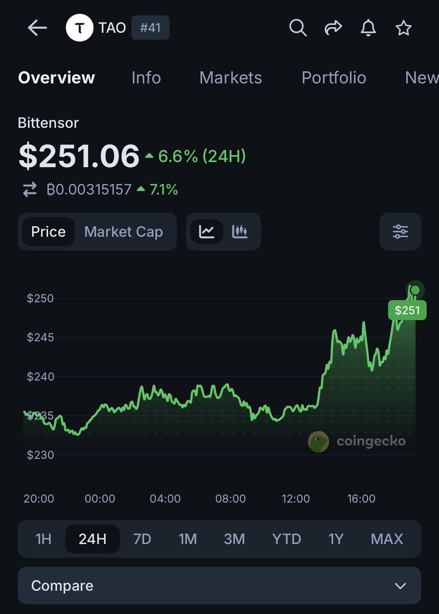 QuintenFrancois's tweet photo. BREAKING: $TAO’s resistance

It’s going for another round 📈 https://t.co/s7Ly7iPpFi
