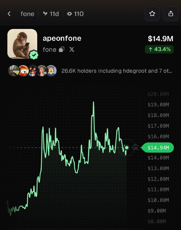 PumpfunEco's tweet photo. $fone is rallying, currently up 43% in 24 hours! https://t.co/InrmHWebNR