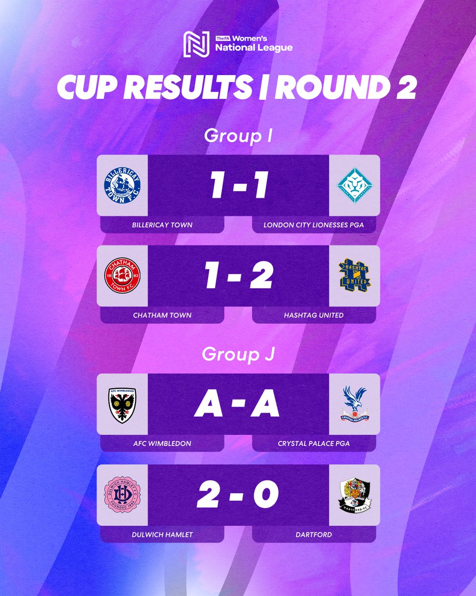FAWNL's tweet photo. Old rivals go head-to-head and @DHFC_W take the win against @DartfordFCWomen in the Cup ⚽️

#FAWNL https://t.co/qESnzaCj5D