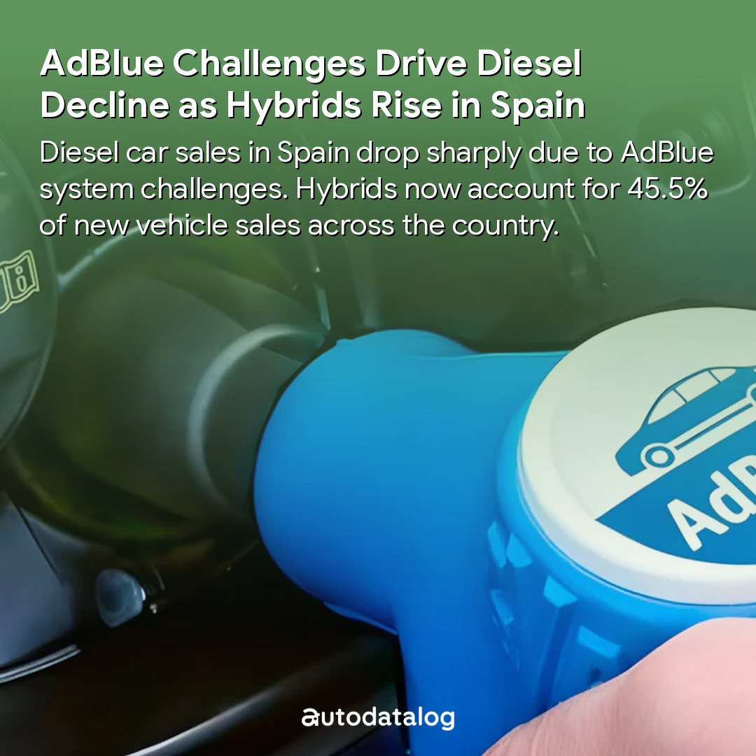 CoreySheffo's tweet photo. AdBlue issues are driving down diesel sales in Spain, while conventional hybrids now account for nearly 45. 5% of new car sales. https://t.co/nvf7XUFgha
