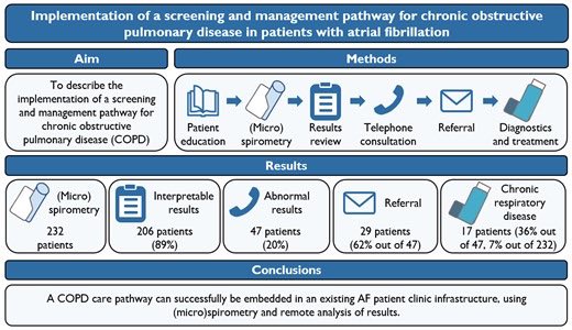 Dominik_Linz's tweet photo. Agree… in patients with #AFib, #COPD impacts management differently than #asthma!
We have discussed this also in a recent #EHJ review on “Chronic obstructive pulmonary disease and atrial fibrillation: an interdisciplinary perspective“
@ehj_ed
https://t.co/XIgWRhmtvG
Integrated (remote / digital) diagnostic pathways are key!!!🔑
@EuropaceEiC
https://t.co/xWVSxAq37K