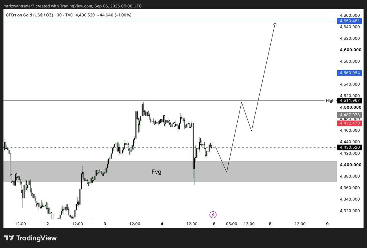 FOREX_566's tweet photo. I am Going to BUY #XAUUSD

Monday view https://t.co/ag4pixgDyW