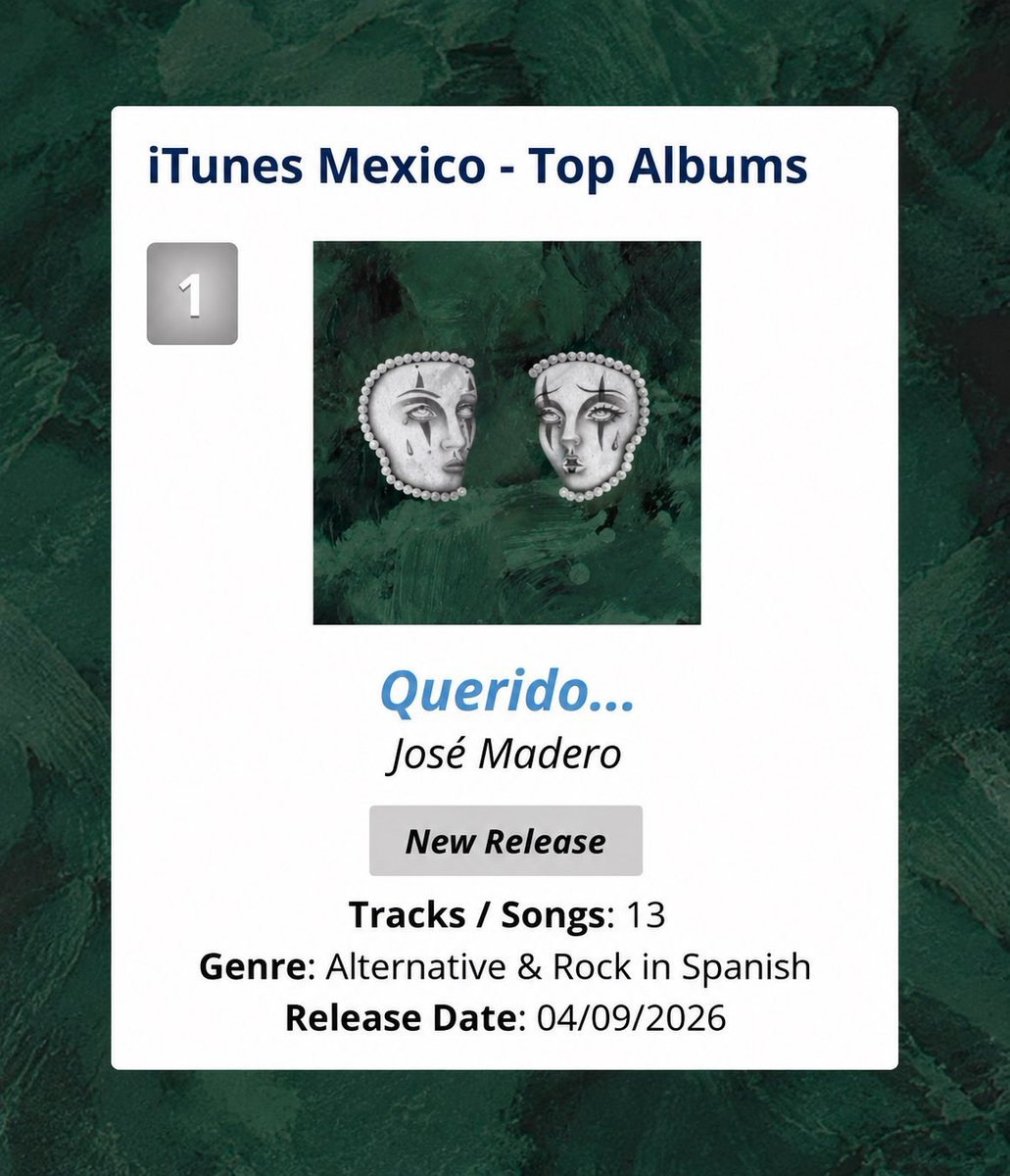 JMV_SUPPORT's tweet photo. iTunes Top Albums México 💿

#1 - “Querido…” de @jose_madero

Tercer día consecutivo en el primer puesto. 💚 https://t.co/oXqfHwNHhv