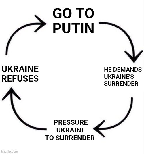 BohuslavskaKate's tweet photo. Another round of "brilliant" negotiations is completed.

The only difference this time is that Witkoff and Kushner came to deliver Putin's demands personally after kissing his boot in the Kremlin. 

We are on, what, 9th circle of this cycle? 1,5 years wasted and countless lives. https://t.co/dzVama94zt