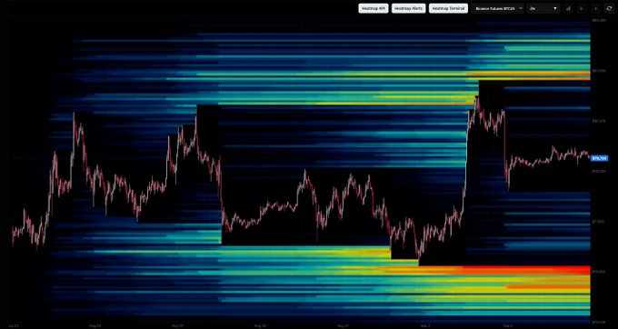 laura33981's tweet photo. $BTC

Currently, we have a nice cluster of longs sitting below the current 76K low

After sweeping the 82K highs, if we continue to hold below the established range high, then the liquidity below becomes the next logical target given we’re still trading within a range

It might take some time to materialize though. That’s usually how these ranges develop

Before we see significant long delta taken, price will front-run the lows a few times, allowing more liquidity to build before the eventual sweep