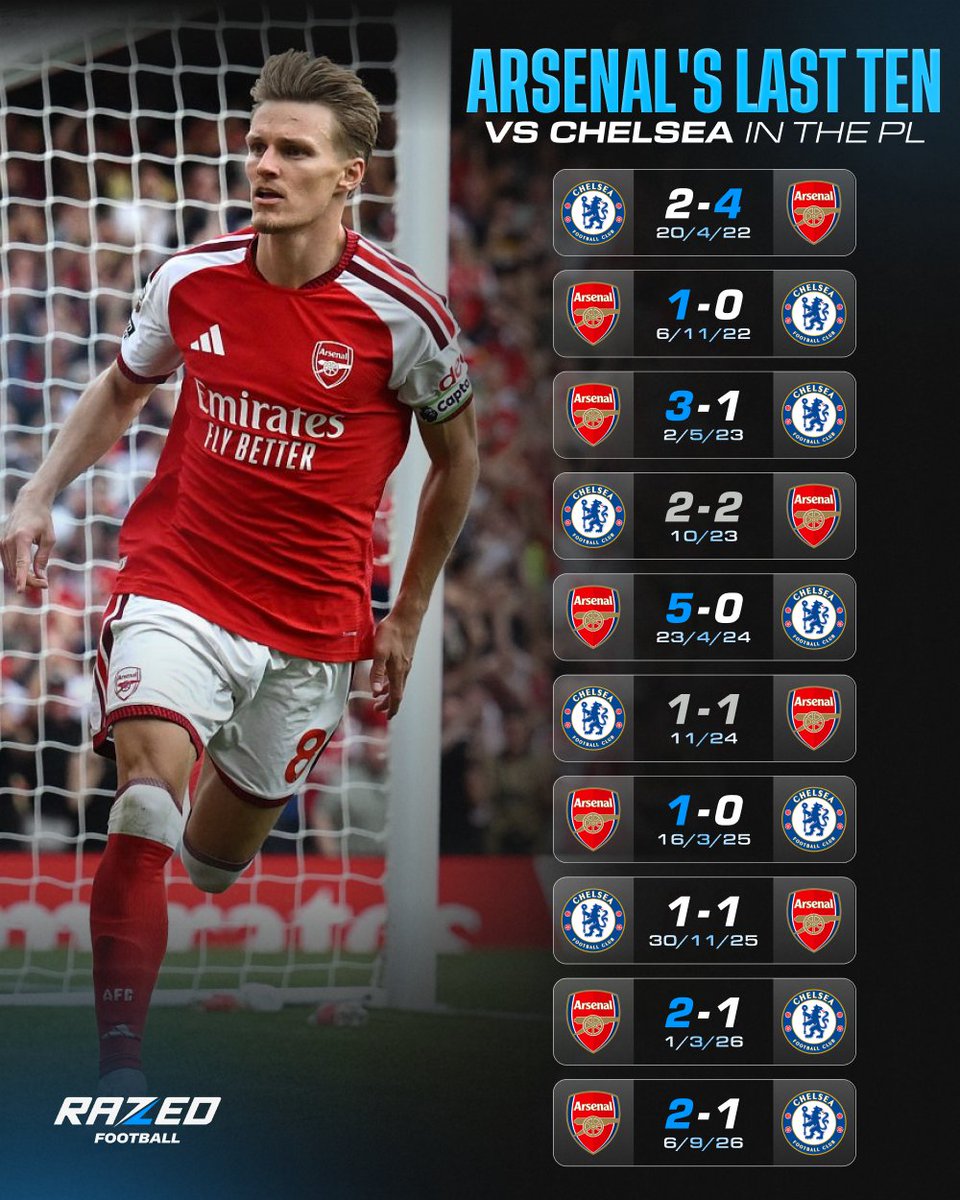RazedFootball's tweet photo. Arsenal are now UNBEATEN in 10 consecutive Premier League matches against Chelsea. 🔴⚪️

London remains strictly RED! 🔥 https://t.co/Loi9V6U2S7