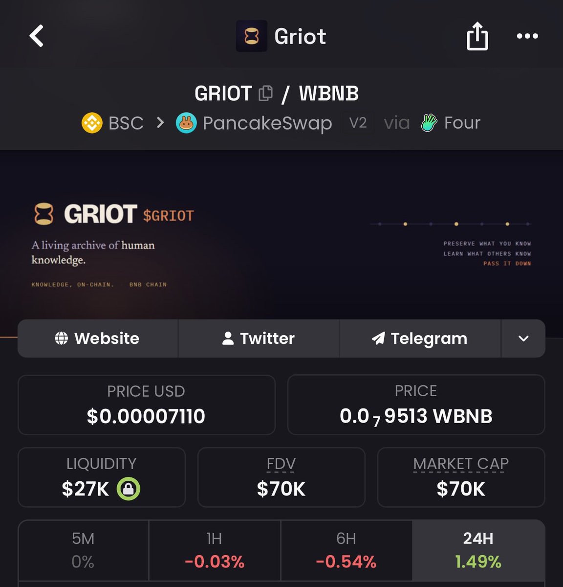 stizzynakamoto's tweet photo. Griot $GRIOT

Solid Proof of knowledge BNB chain project backed by some super hardworking people. Should do very well long term. Grab a bag 

$70k mcap

0xa6e3eaCdF8e6A1Ea02052693838F3653FA3BFfFF

https://t.co/NJ3m30JnMW

#BNBChain https://t.co/wqNd256SMB