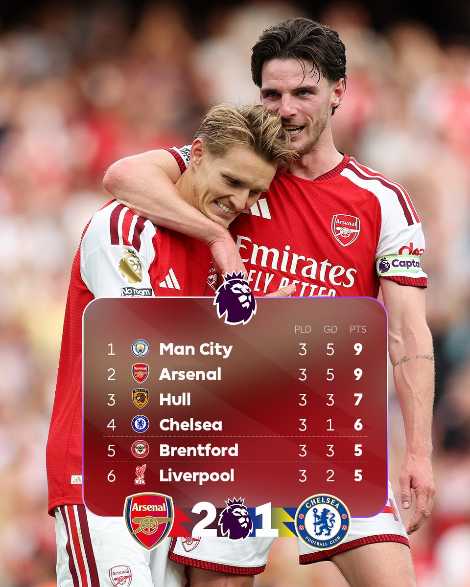 premierleague's tweet photo. Arsenal win again to keep pace with Man City at the top 👊 https://t.co/y2vTzFZE2I