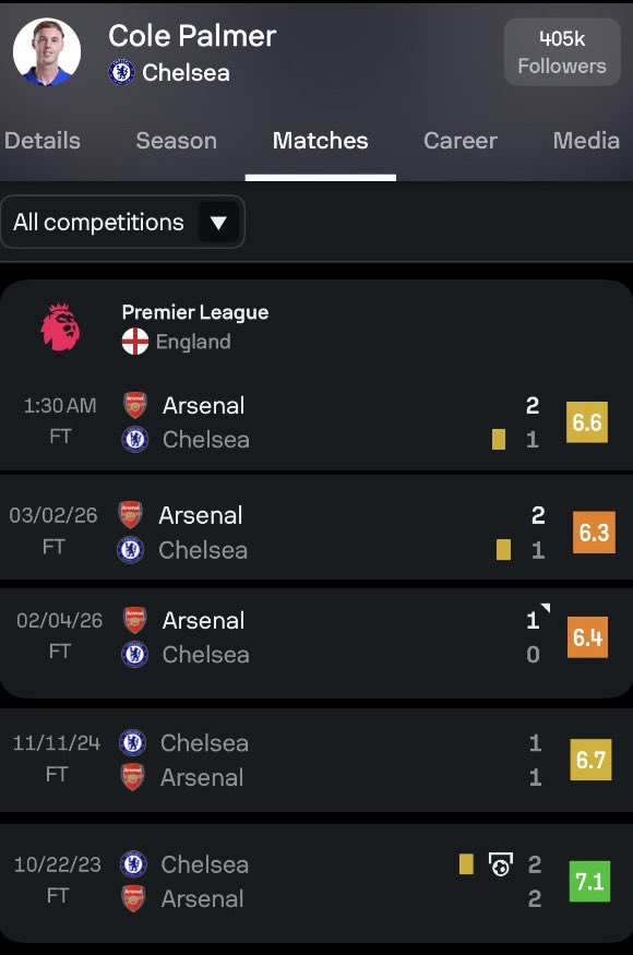 IsolatedPlay_'s tweet photo. #Palmerfiles vs Arsenal…

Serious conversations. https://t.co/XMSrPNklOr