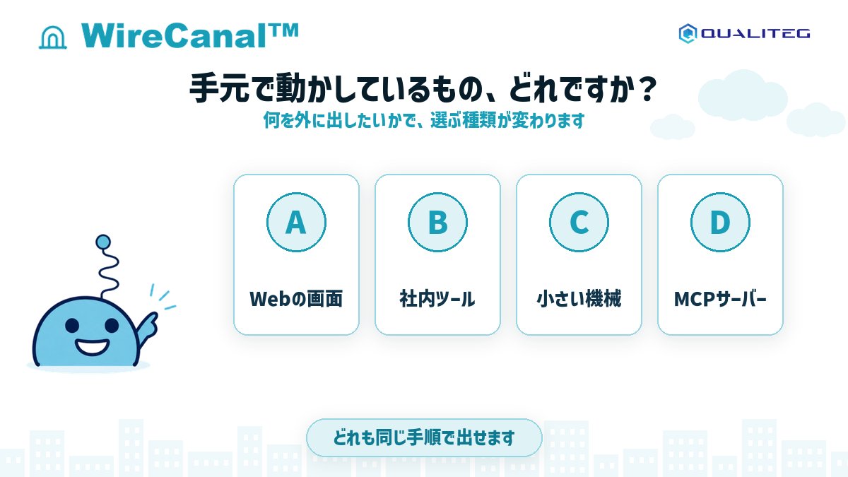 WireCanal tweet picture