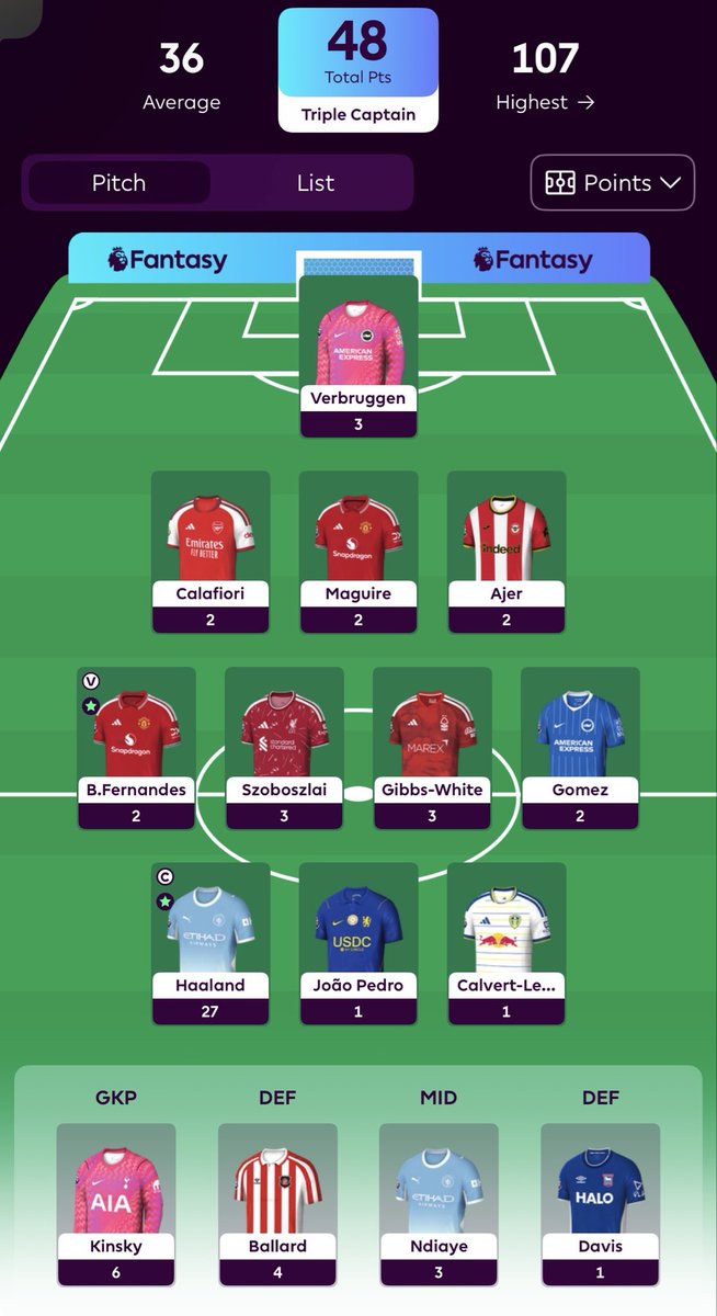 FPL_Bandy's tweet photo. #FPL Gameweek 3 Review ✅

Points: 48
Rank: 50k → 117k

A shocker of a gameweek with my only decent return coming from Haaland TC.

Deciding whether to use 2 FT’s or go with FH4 for the next round.

#FPLcommunity https://t.co/AKdBHzteIz
