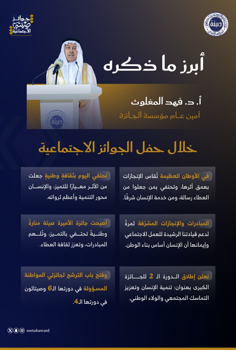 أبرز ما ذكره الأمين العام لـ #جائزة_الأميرة_صيتة بنت عبد العزيز للتميز في العمل الاجتماعي أ.د: فهد بن حمد المغلوث خلال كلمته في الحفل.