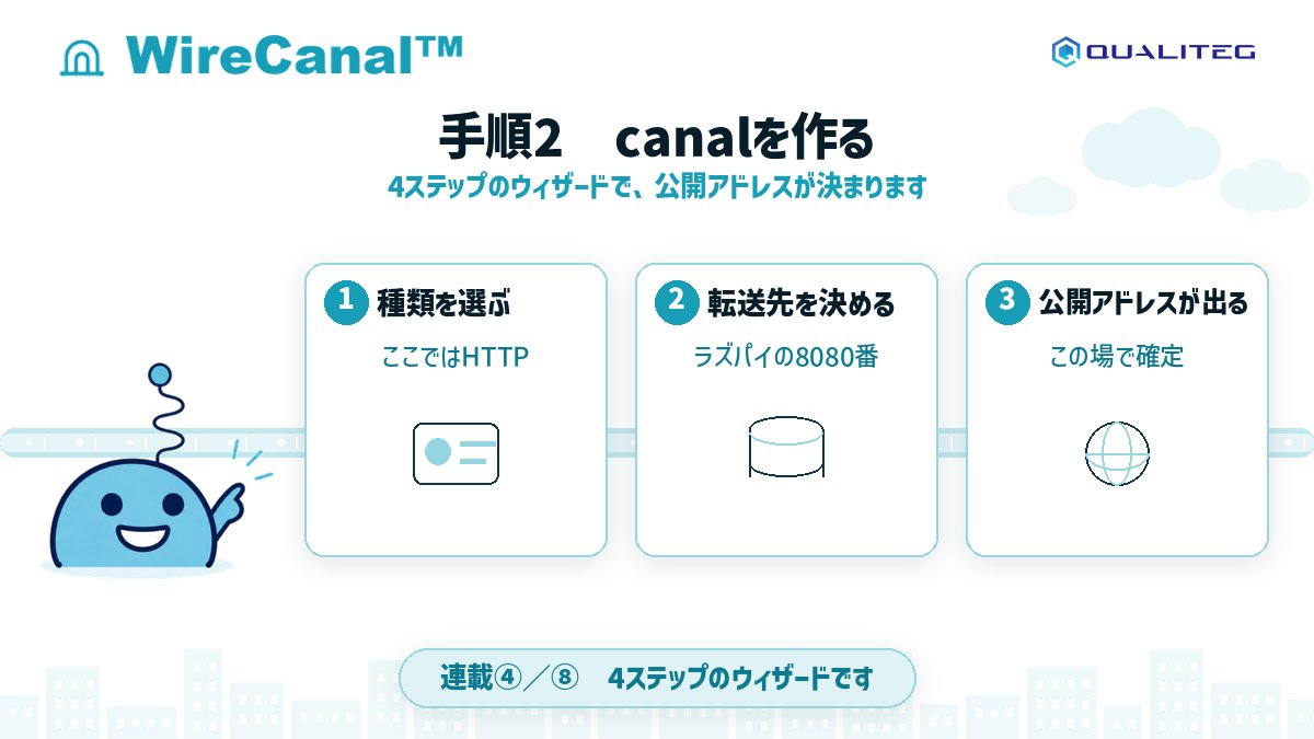 WireCanal tweet picture