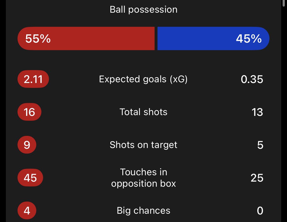 Rory_Talks_Ball's tweet photo. The scariest attack in the league against us without Timber and Saliba…

Created about as much as Coventry City https://t.co/TI4cyY1fNt