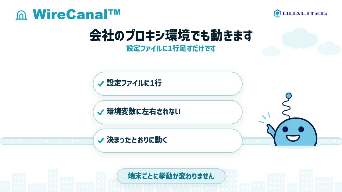 WireCanal tweet picture