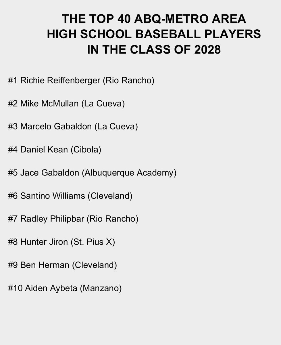 505AreaHSBasBal's tweet photo. THE TOP 40 ABQ-METRO AREA HIGH SCHOOL BASEBALL PLAYERS IN THE CLASS OF 2028. https://t.co/RTnSpWEKeF