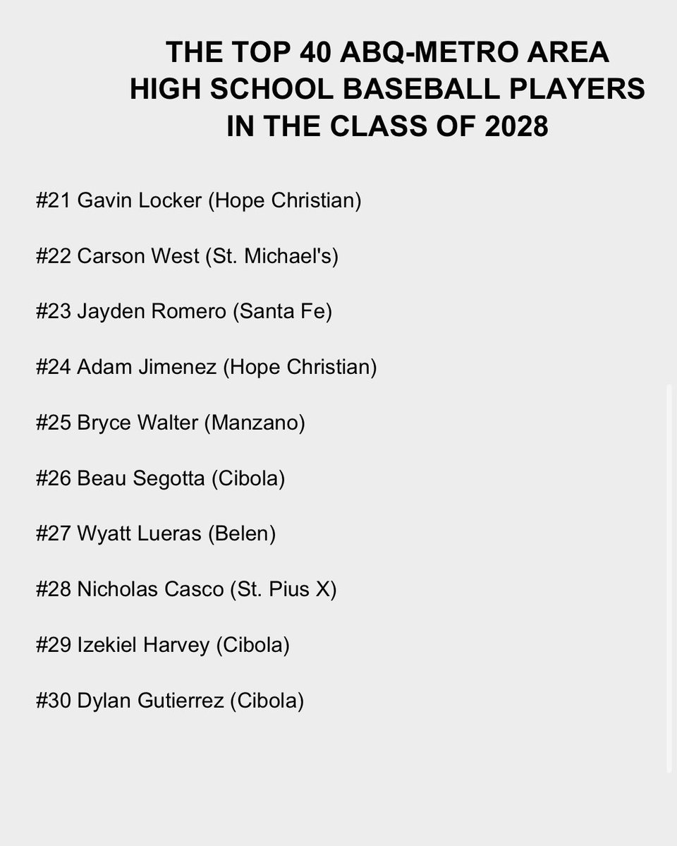 505AreaHSBasBal's tweet photo. THE TOP 40 ABQ-METRO AREA HIGH SCHOOL BASEBALL PLAYERS IN THE CLASS OF 2028. https://t.co/RTnSpWEKeF