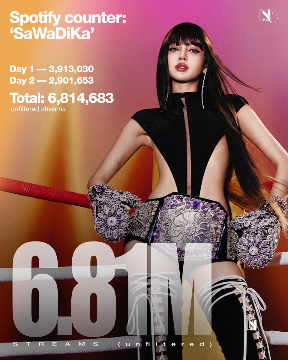 LISANATIONS_'s tweet photo. #LISA’s “SaWaDiKa” on Spotify Counter 

🥊 Keep your playlists rotating: 
https://t.co/Fm2rx7atii 

KEEP STREAMING SAWADIKA
#LISA_SaWaDiKa @wearelloud https://t.co/2bnn0ZWtIJ
