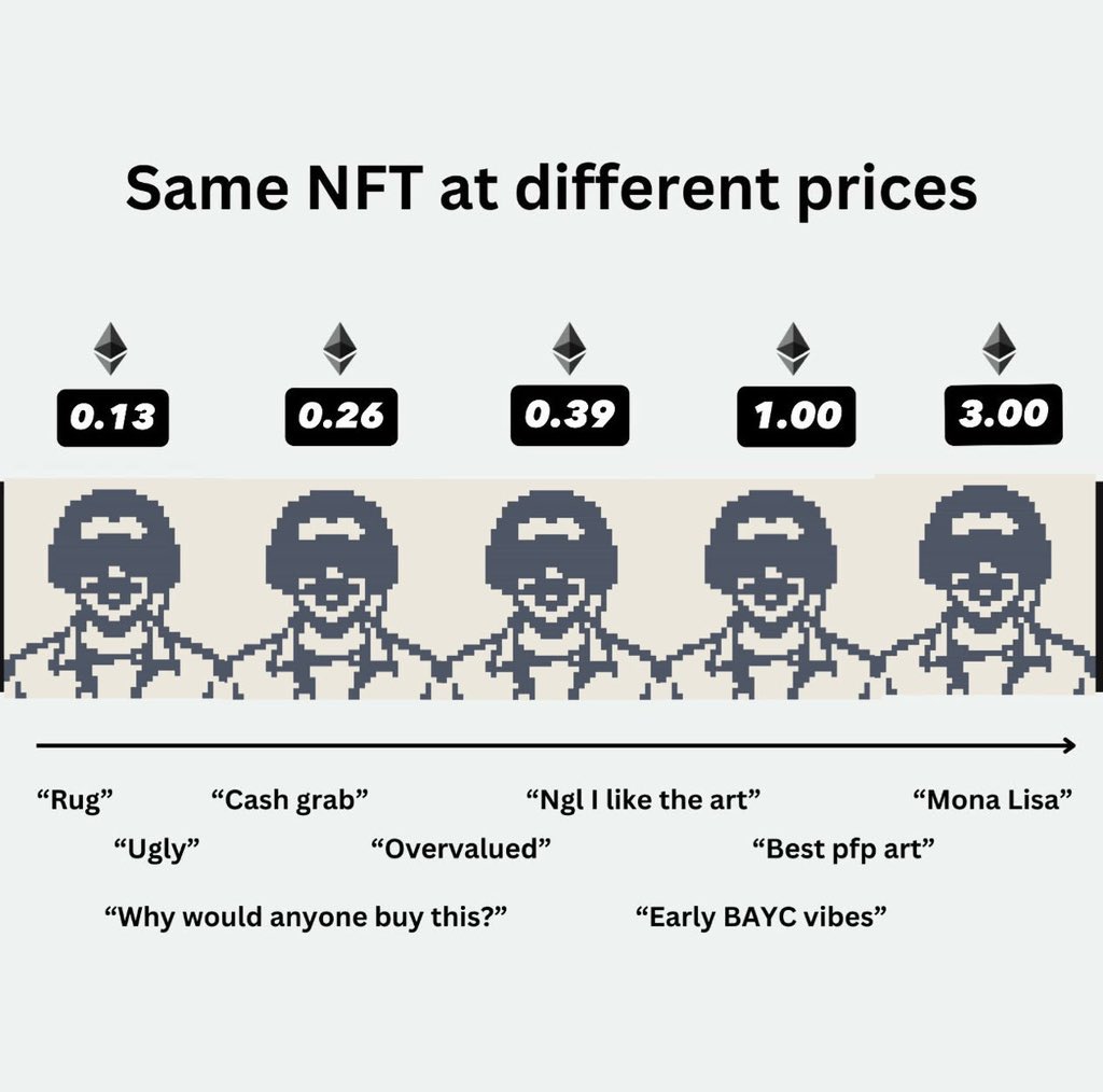 CminerB0x's tweet photo. When it not about the art anymore, but the utility in tokenized stocks. https://t.co/eIFW2W40nD