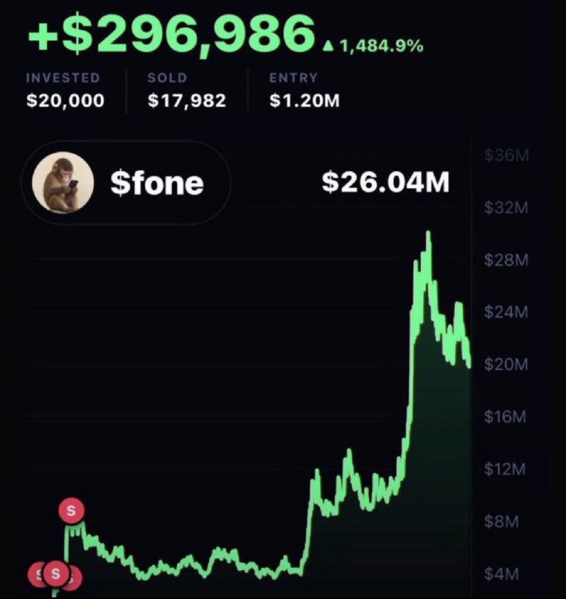 Zikkodegen's tweet photo. You missed my $PONS call — 4138x

You missed my $CASHCAT call — 1999x

You missed my $MARSCOIN call — 483x

You missed my $MEME call — 418x

Got another guaranteed 1595x coin!!

Calling it on Wednesday 6pm UTC!!

Don’t miss it!!! https://t.co/bsgVy9KVcm