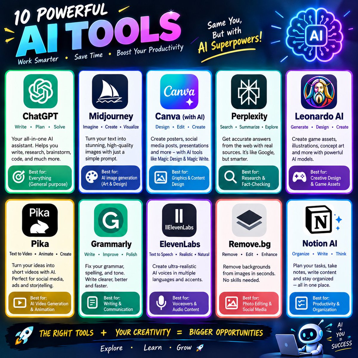 ElaraQuinnXAI's tweet photo. 🚀 10 Powerful AI Tools You Should Know! 🤖

From creating stunning images 🎨 to writing, research, video, voice &amp; productivity—these AI tools can help you work smarter, save time, and create more. 🔥

✨ Explore. Learn. Create. Grow.
Which AI tool is your favorite? 👇 https://t.co/wN5BT30uAt