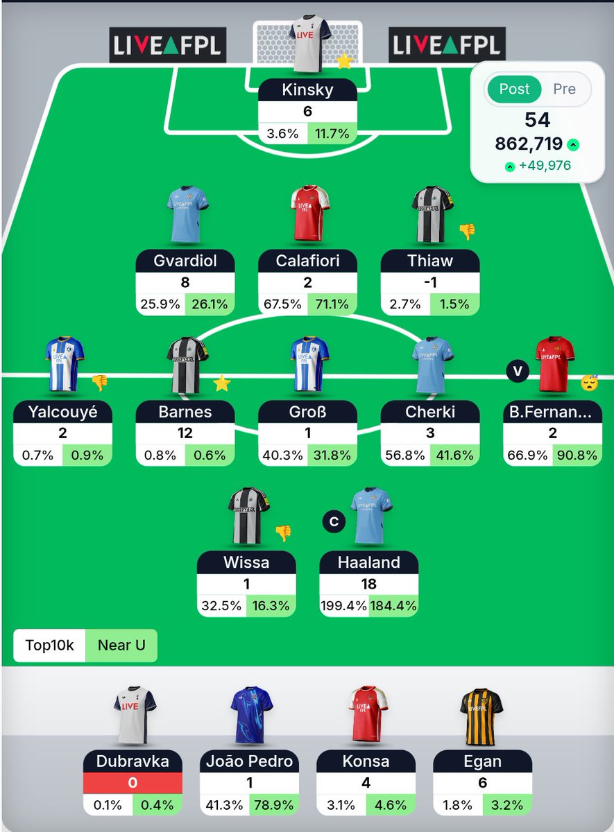 FCB_FAD1's tweet photo. #GW3: 54 pts 🟢
A small green arrow carried by Barnes
We move 👊
#FPL #FPLCommunity https://t.co/lclWaDxaHq