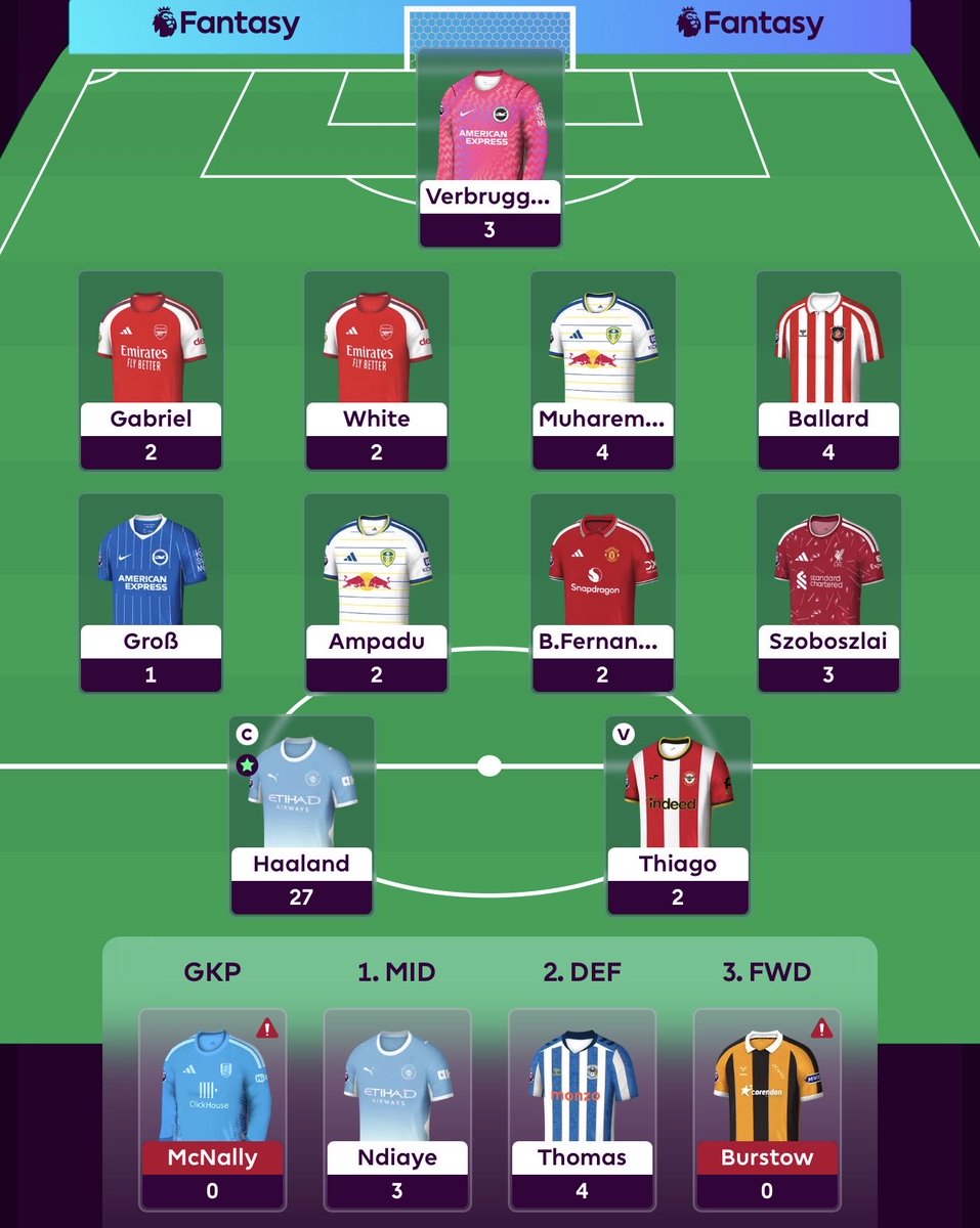 1PLUB5's tweet photo. GW3 Done, 52 Points.
OR: 1,218,289. ⬇️🔴 (-84,840)

#FPL https://t.co/QYVaSdV3m3
